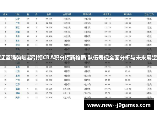 辽篮强势崛起引领CBA积分榜新格局 队伍表现全面分析与未来展望